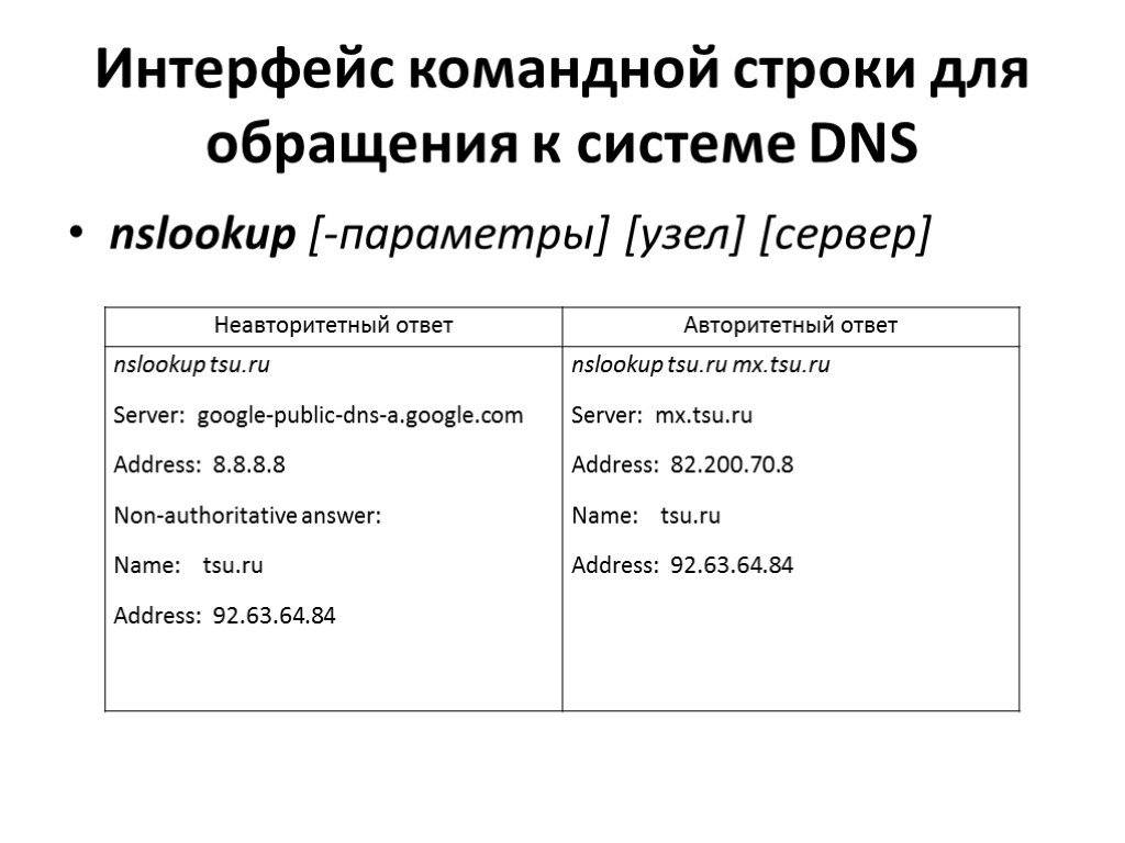 Интерфейс командной строки для обращения к системе DNS nslookup [-параметры] [узел] [сервер]